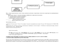 Photo of Влияние социального статуса на уровень образования