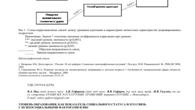 Photo of Влияние социального статуса на уровень образования