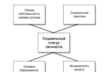 Photo of Как статус влияет на образование