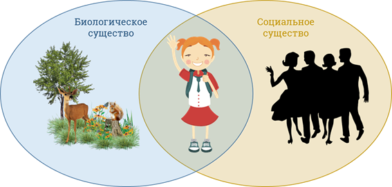 Photo of Влияние социального окружения на личность