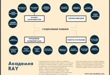 Photo of Как развивать социальные навыки