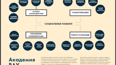 Photo of Как развивать социальные навыки